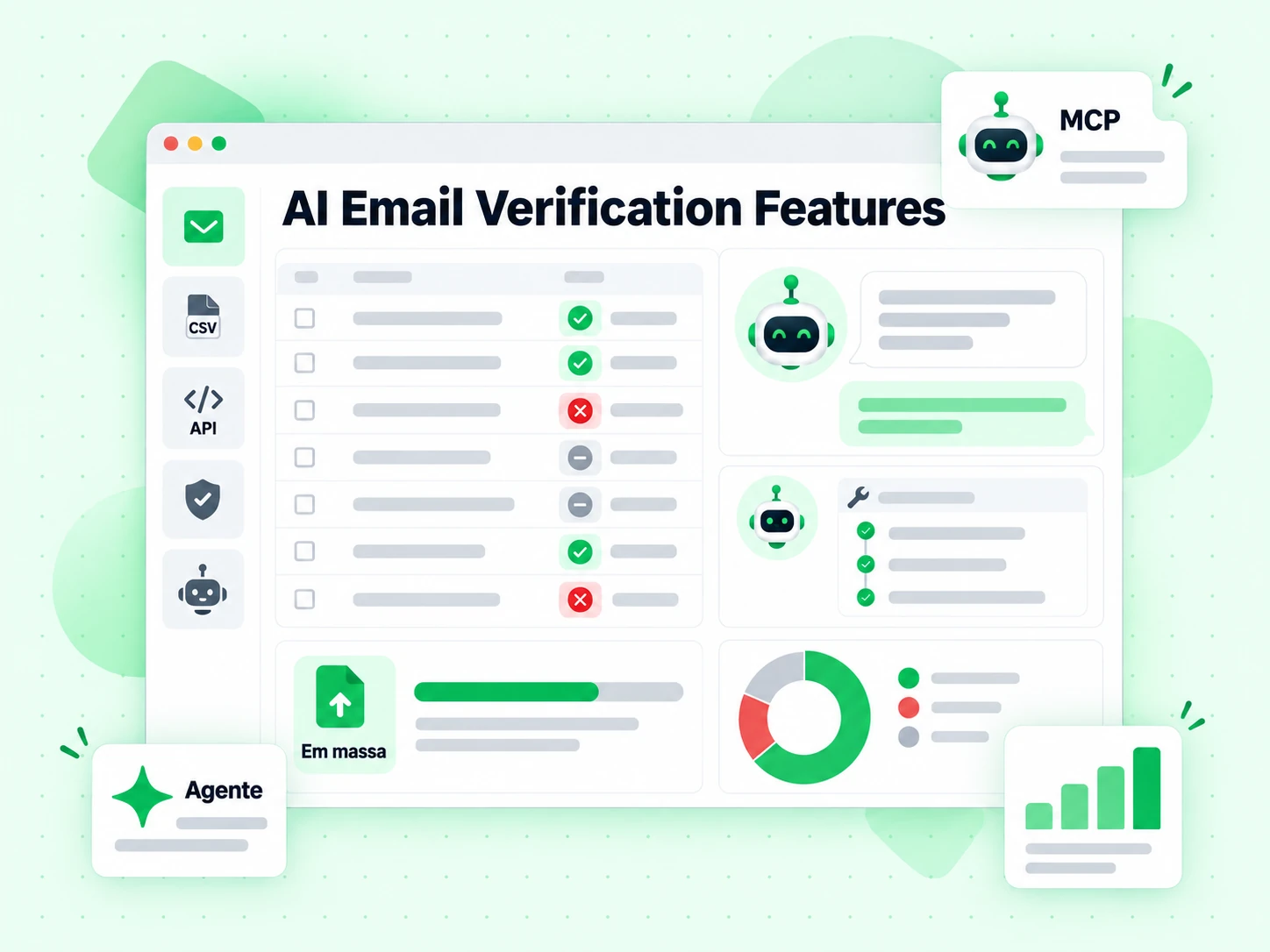 Console de recursos de verificação de e-mail com IA, chat de Agente e gráfico de resultados