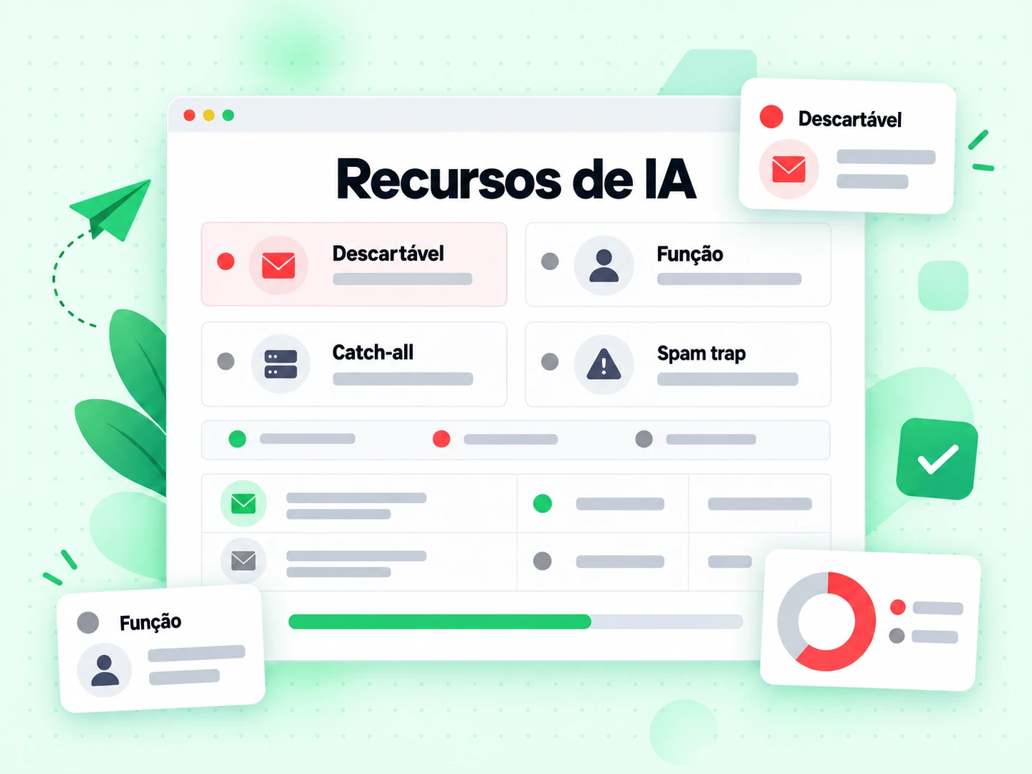 Grade de detecção de recursos de IA sinalizando endereços Descartável, Função, Catch-all e Spam trap