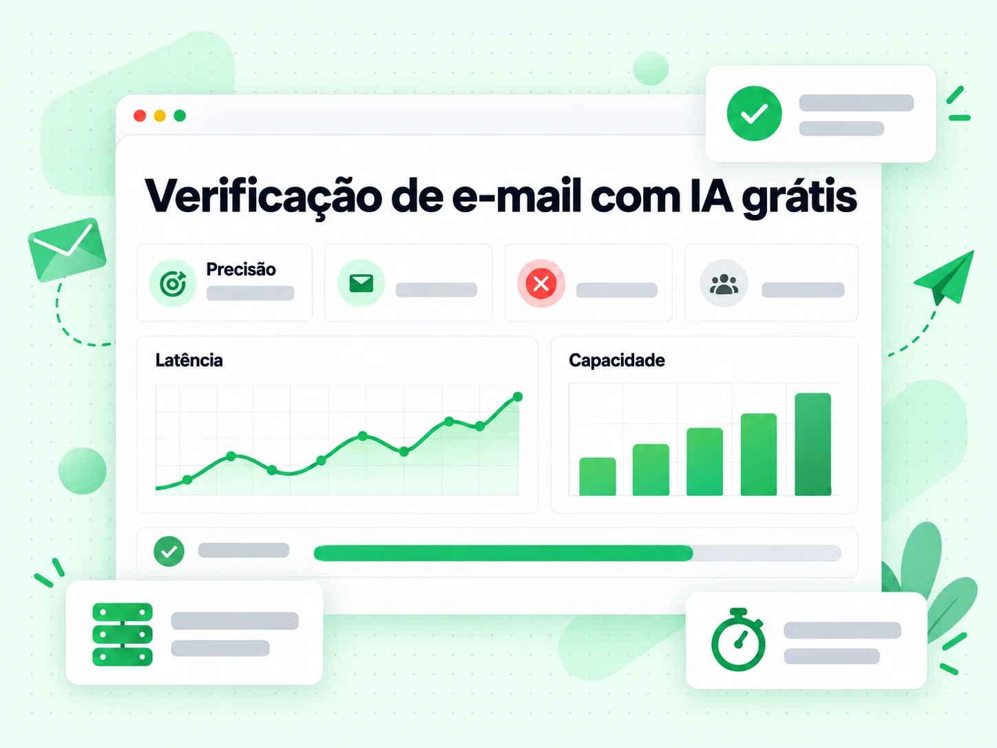Painel de desempenho da verificação de e-mail com IA grátis, com cartões de Precisão, Latência e Capacidade