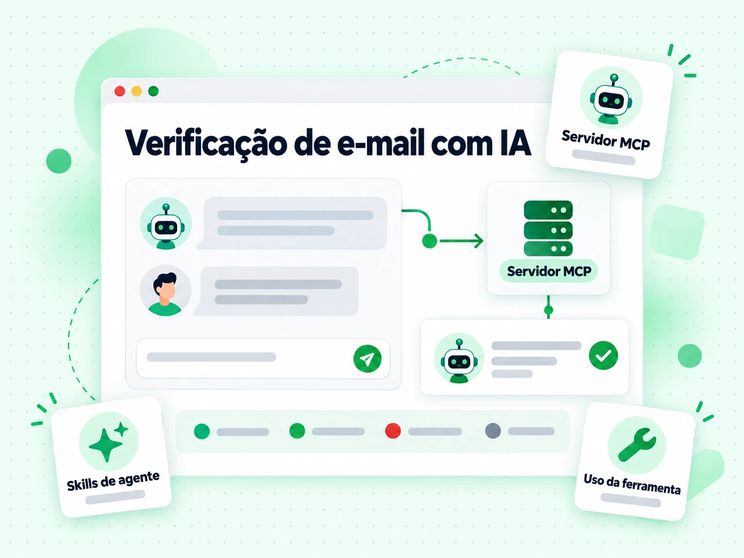 Painel de agente de verificação de e-mail com IA chamando um servidor MCP por um cartão de uso da ferramenta