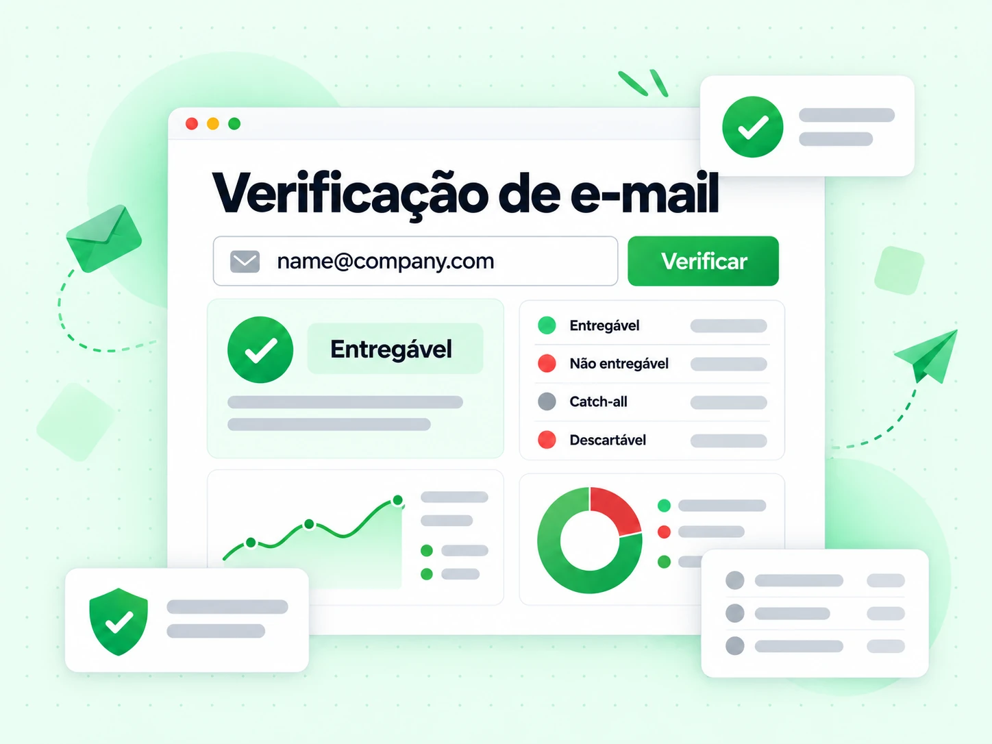 Verificação de e-mail com campo de e-mail e resultados Entregável, Não entregável, Catch-all e Descartável