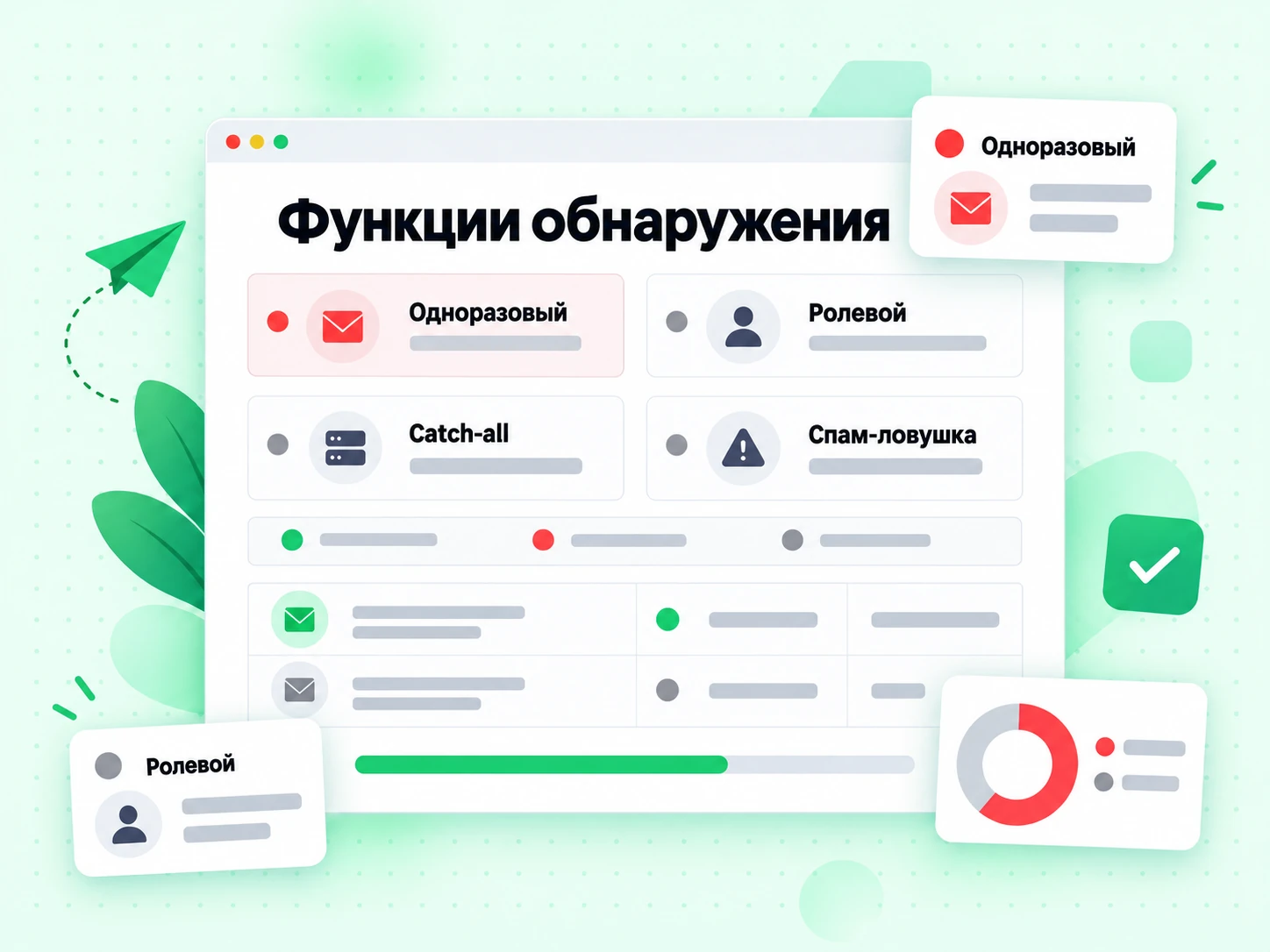 Функции обнаружения BillionVerify: выявление одноразовых, ролевых и catch-all адресов