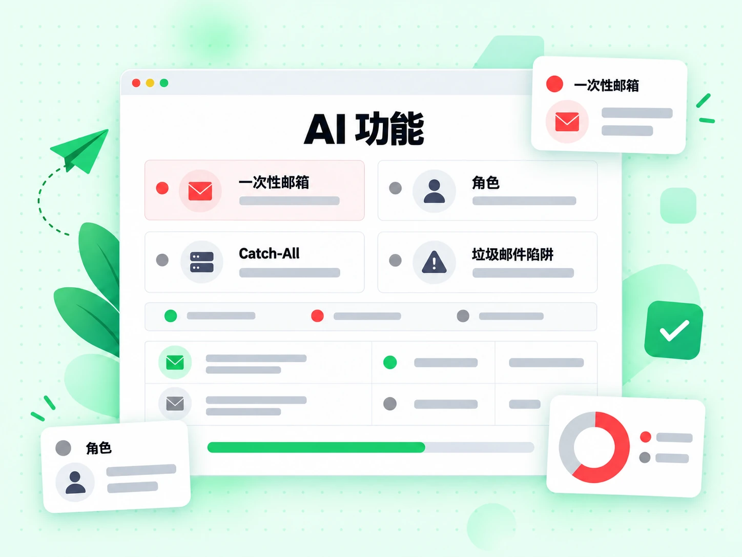 AI 功能检测网格标出一次性邮箱、角色、Catch-All 和垃圾邮件陷阱地址。