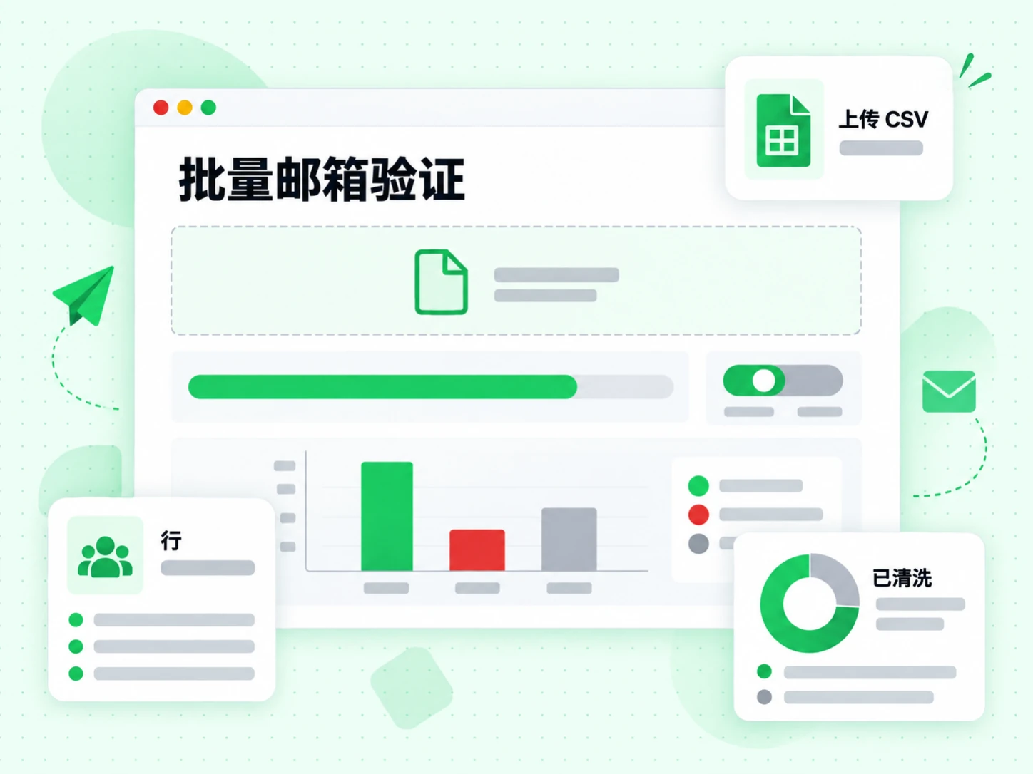 批量邮箱验证窗口含上传 CSV 区域、进度条和结果分布图，并标出行和已清洗。
