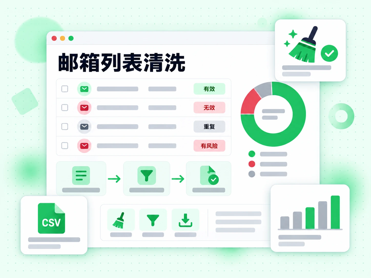邮箱列表清洗表格把地址分成有效、无效、重复和有风险，并带去重流程。
