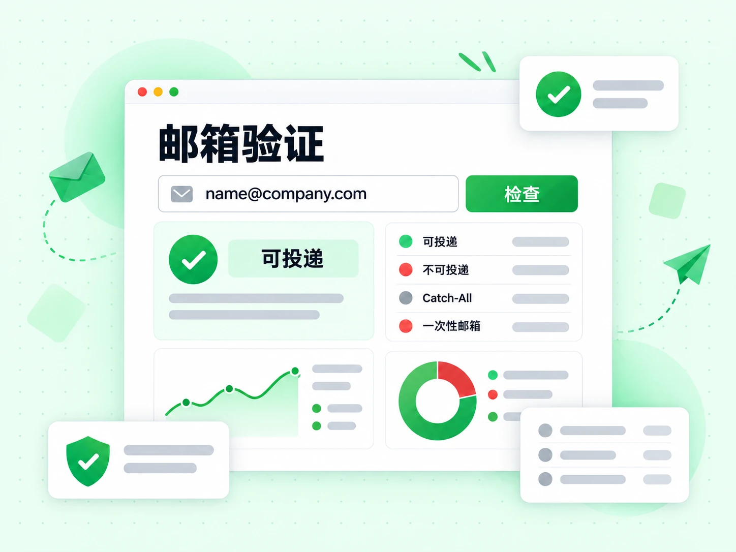 邮箱验证窗口正在检查单个地址，并标出可投递、不可投递、Catch-All 和一次性邮箱。