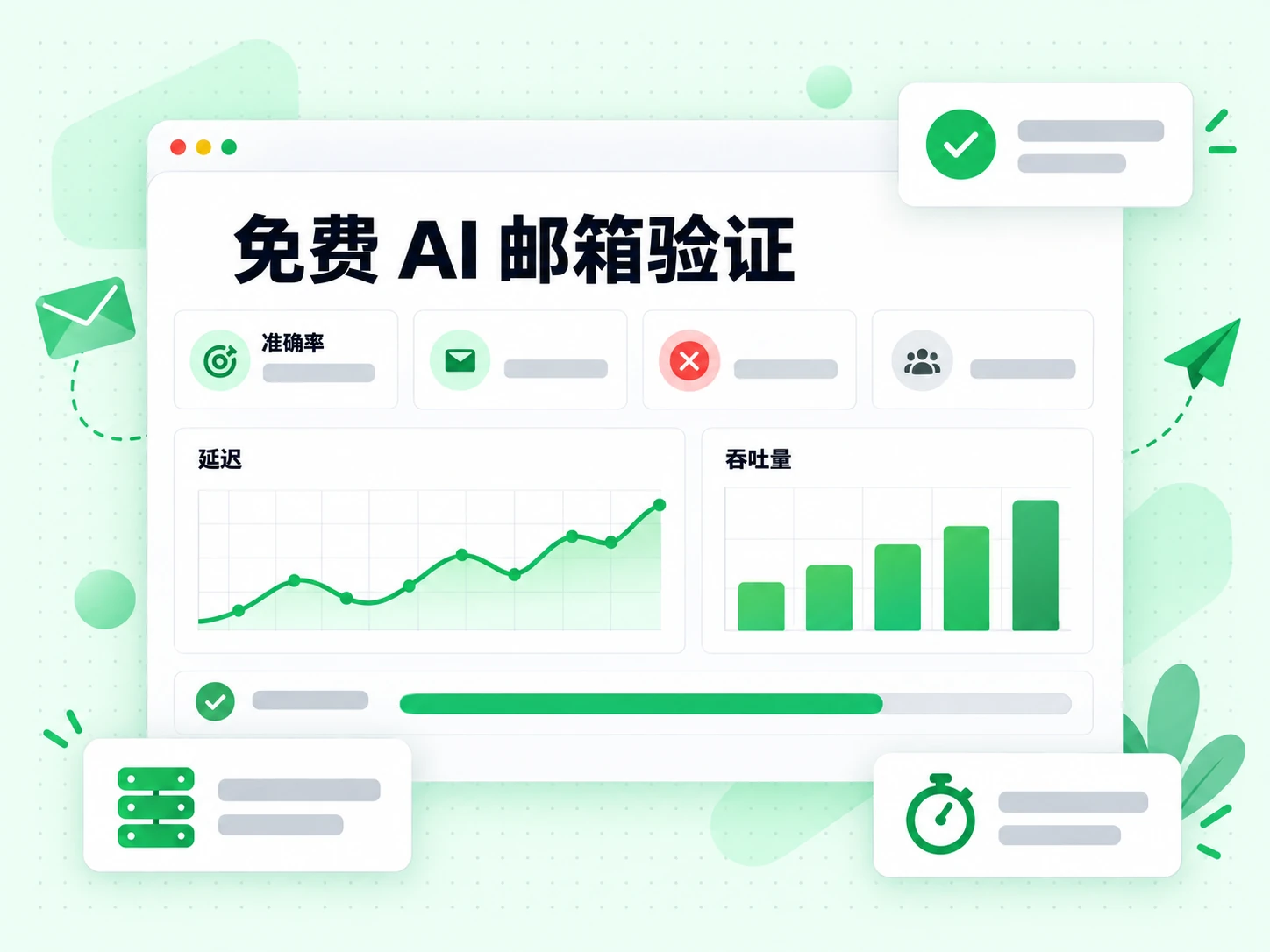 免费 AI 邮箱验证性能面板列出准确率、延迟和吞吐量三张卡片。