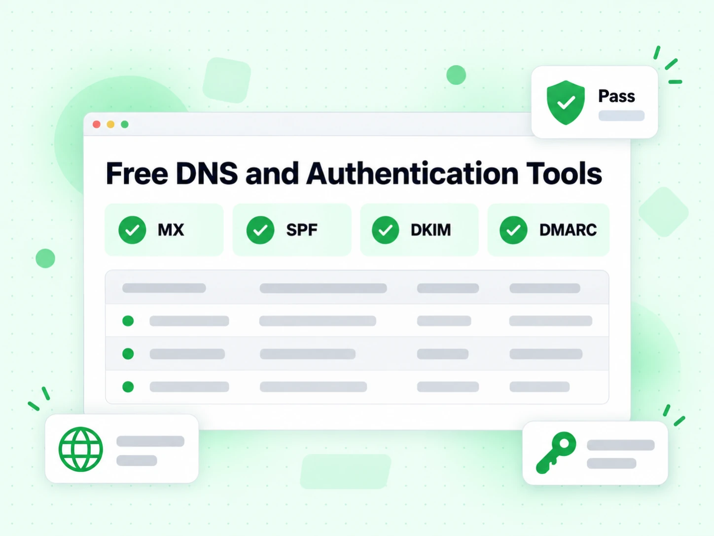 Free DNS and Authentication Tools group with MX, SPF, DKIM, and DMARC tiles