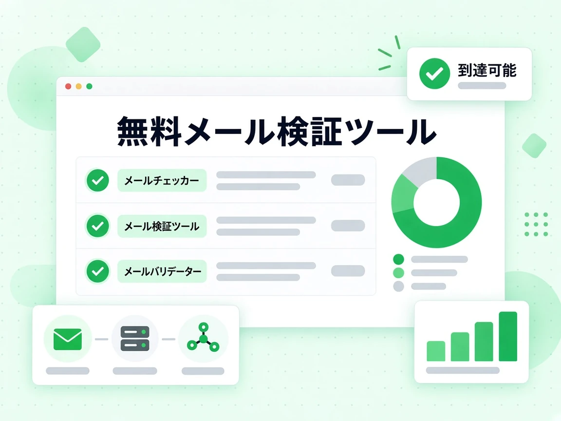 無料メール検証ツールのグループはメールチェッカー、メール検証ツール、メールバリデーターのタイルを並べる