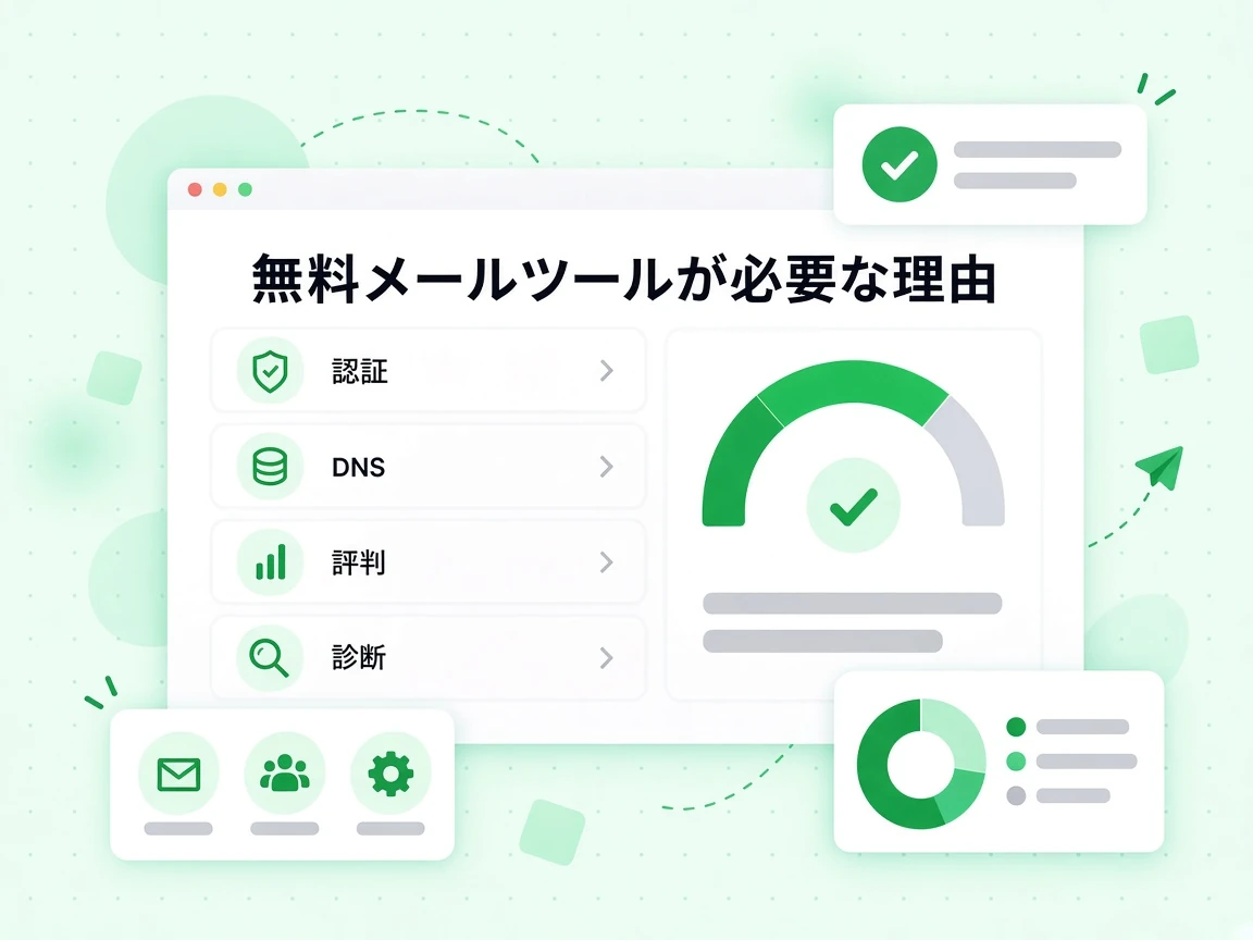 無料メールツールが必要な理由は認証、DNS、評判、診断の観点をカードで示す