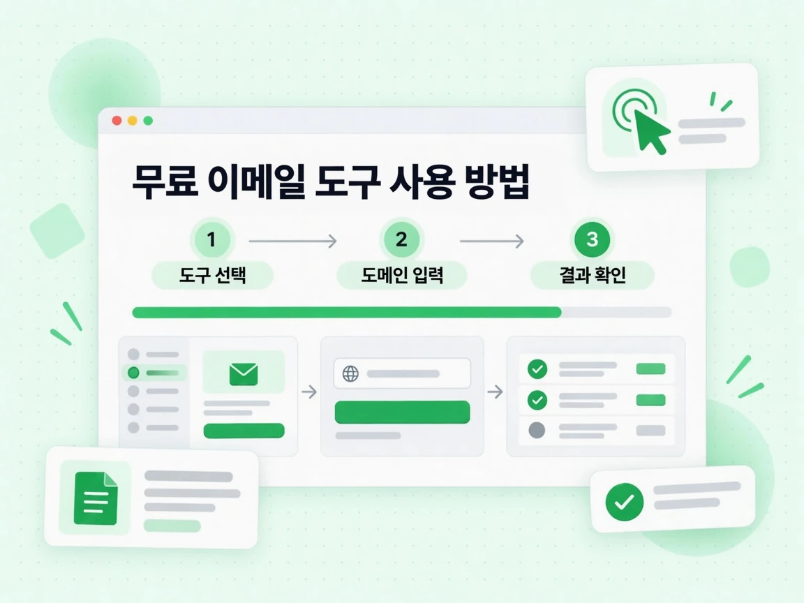 도구를 고르고 도메인을 입력한 뒤 결과를 읽는 세 단계의 무료 이메일 도구 사용 방법