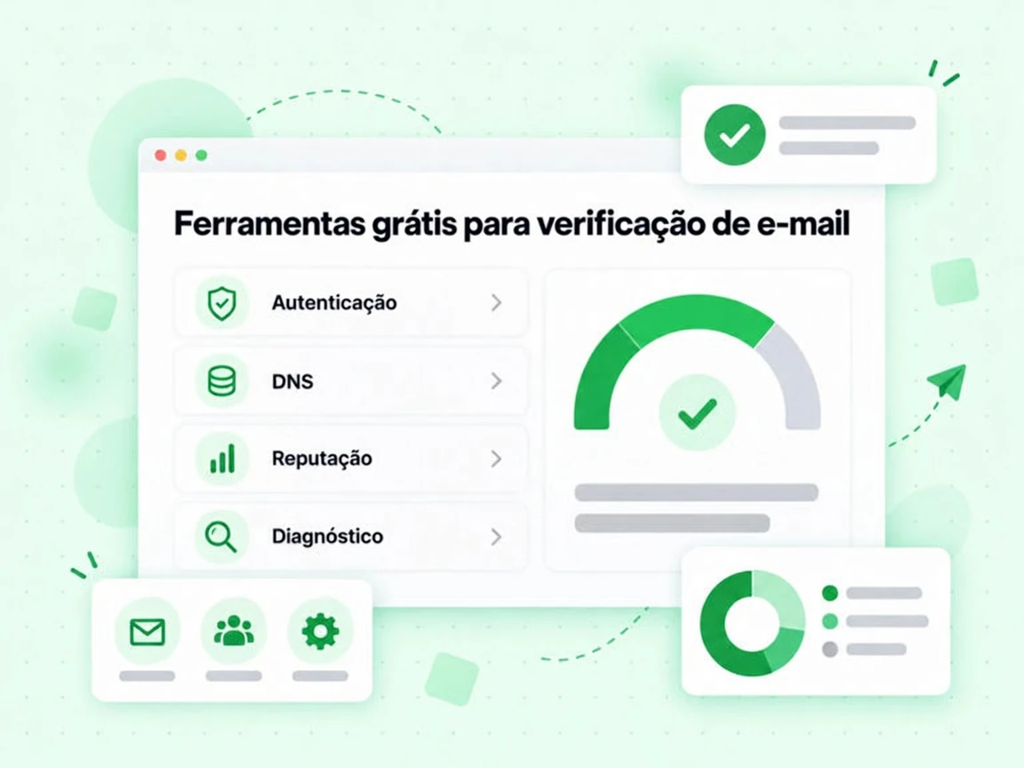 Ferramentas grátis para verificação de e-mail em cartões Autenticação, DNS, Reputação e Diagnóstico