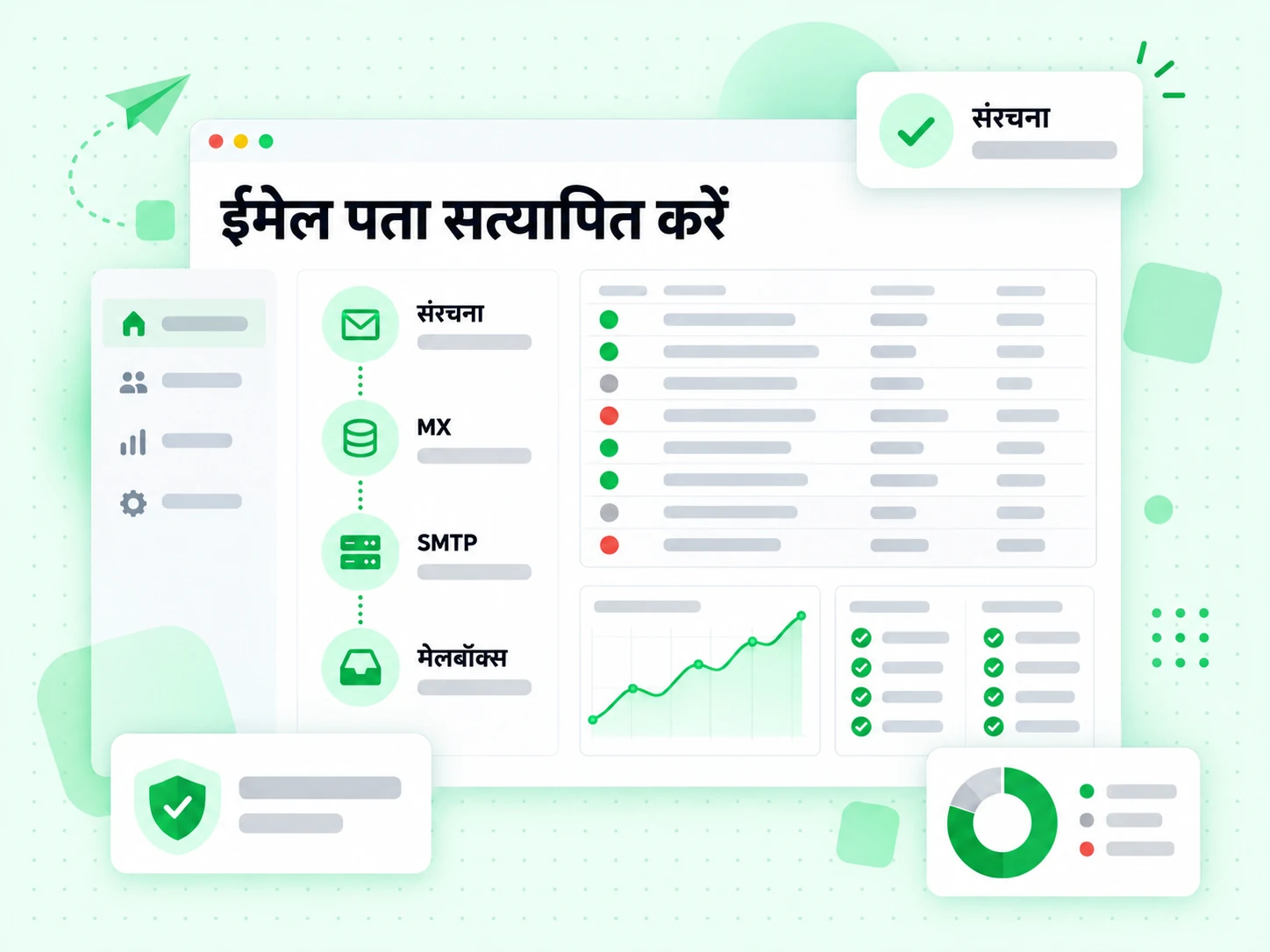 ईमेल पता सत्यापित करें पाइपलाइन स्ट्रक्चर, MX, SMTP और मेलबॉक्स जाँच के चरणों से गुज़रती है