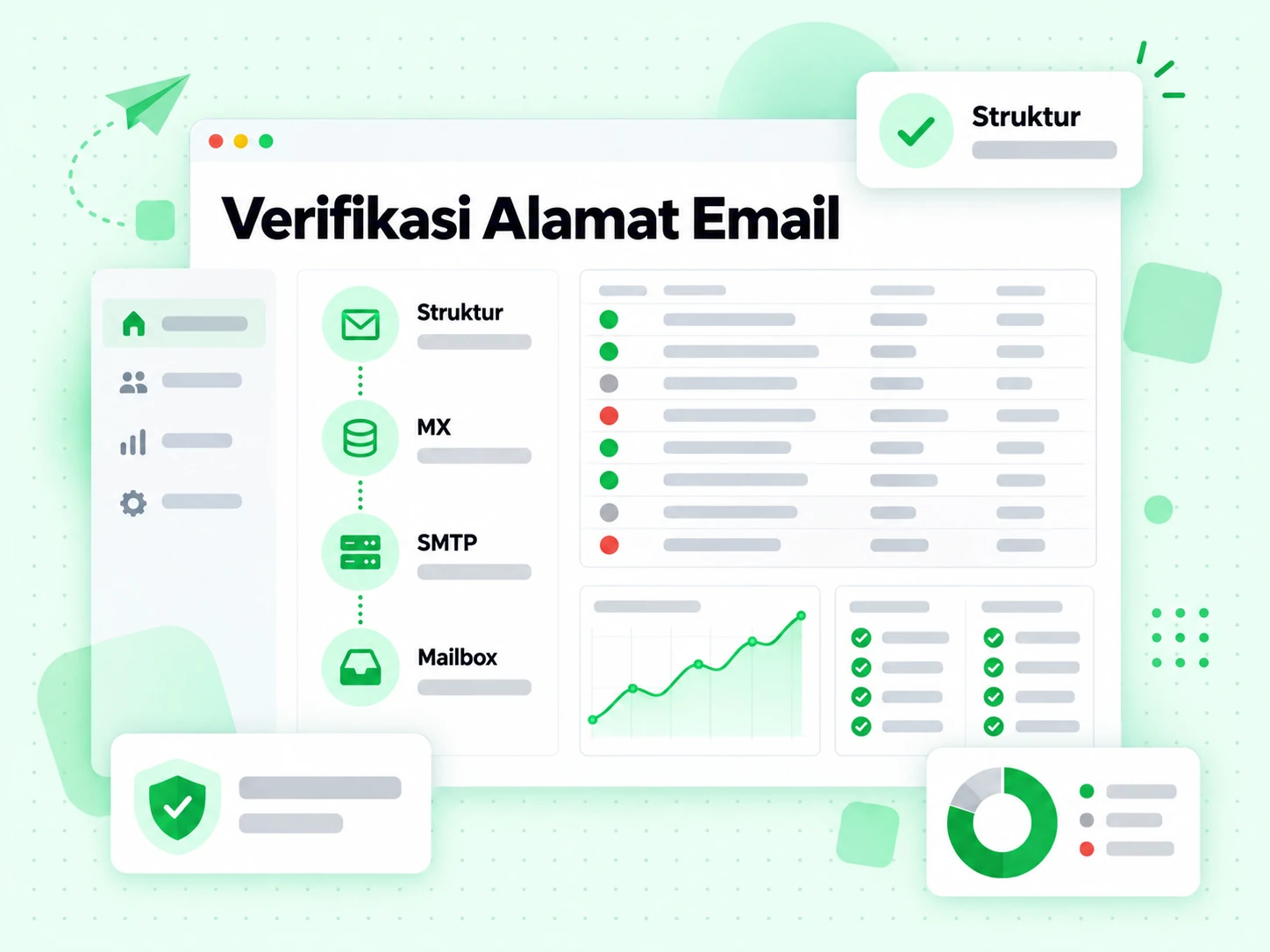Verifikasi Alamat Email menjalankan alur struktur, MX, SMTP dan pemeriksaan mailbox