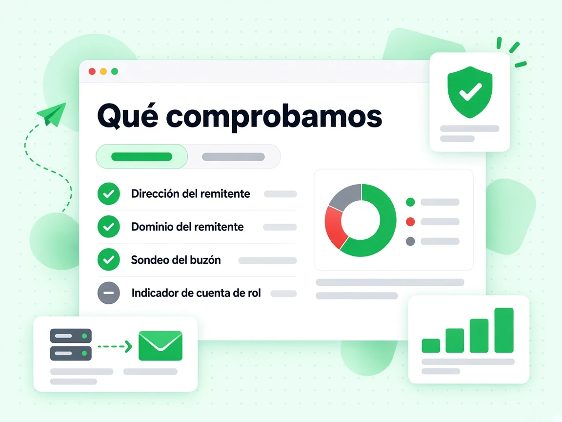 Qué comprobamos: Dirección del remitente, Dominio del remitente, Sondeo del buzón e Indicador de cuenta de rol
