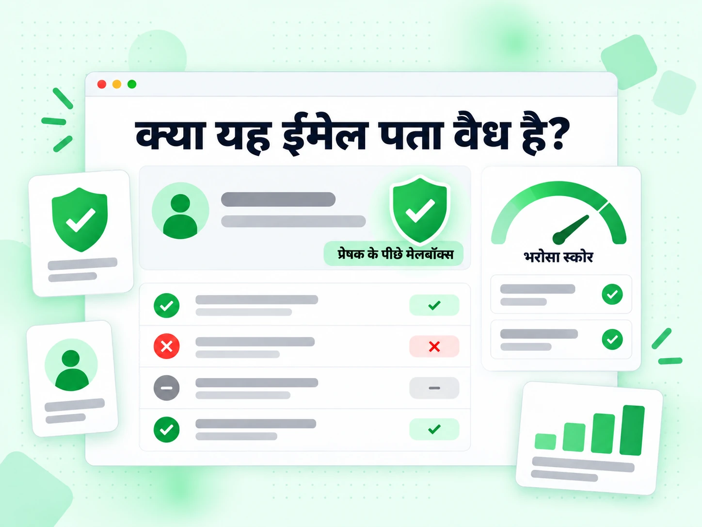 क्या यह ईमेल पता वैध है? प्रेषक कार्ड शील्ड बैज, भरोसा स्कोर गेज और पास या फ़ेल पंक्तियों के साथ