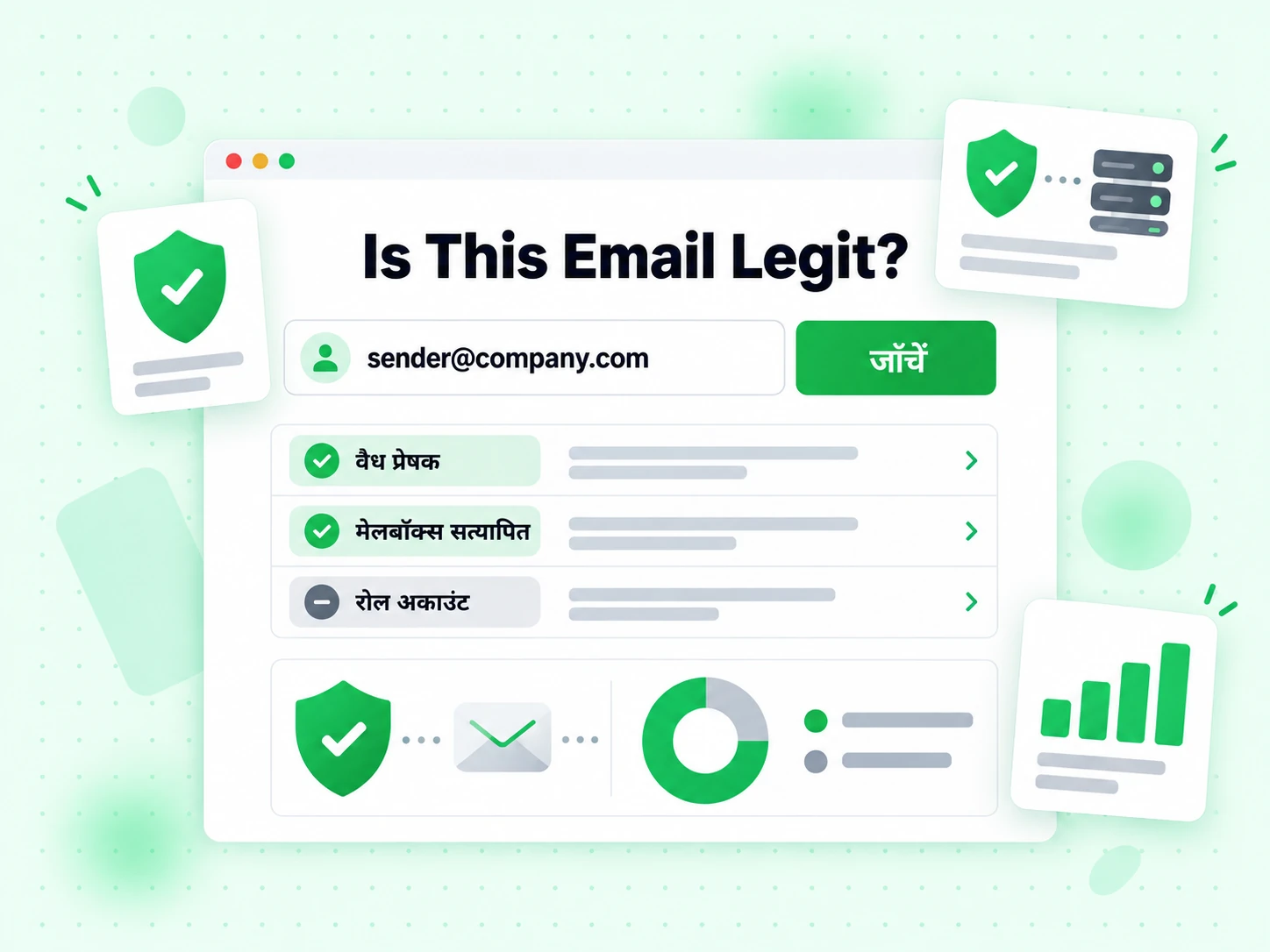 Is This Email Legit? फ़ॉर्म में प्रेषक पता इनपुट और वैध प्रेषक, मेलबॉक्स सत्यापित और ग्रे रोल अकाउंट नतीजे