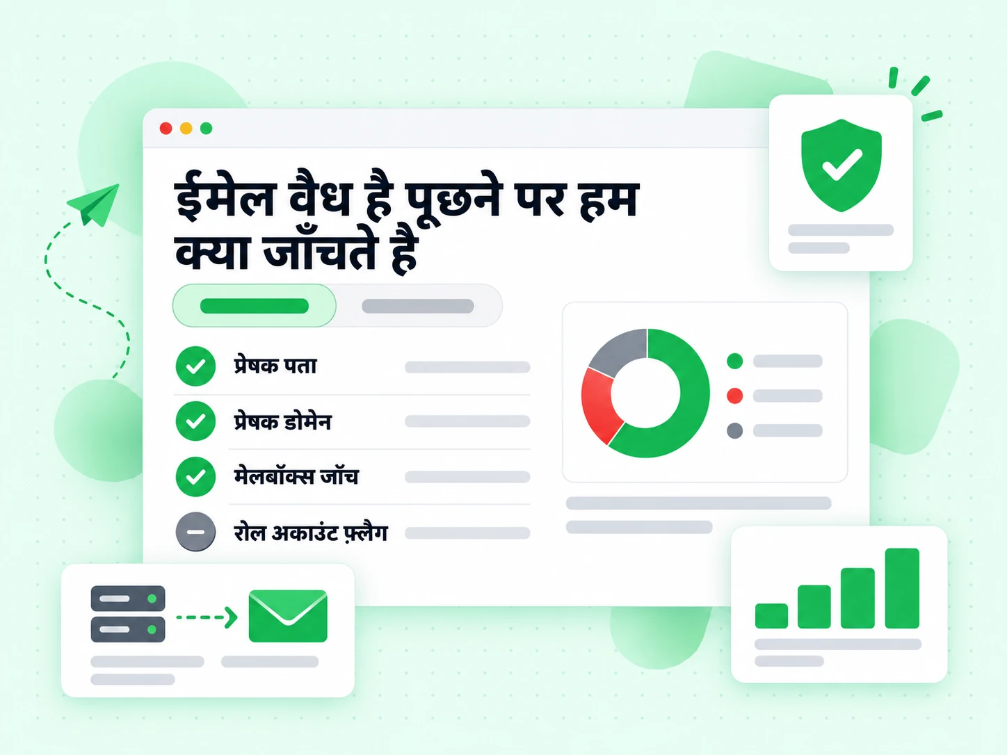 ईमेल वैध है पूछने पर हम क्या जाँचते हैं: प्रेषक पता, प्रेषक डोमेन, मेलबॉक्स जाँच और ग्रे रोल फ़्लैग