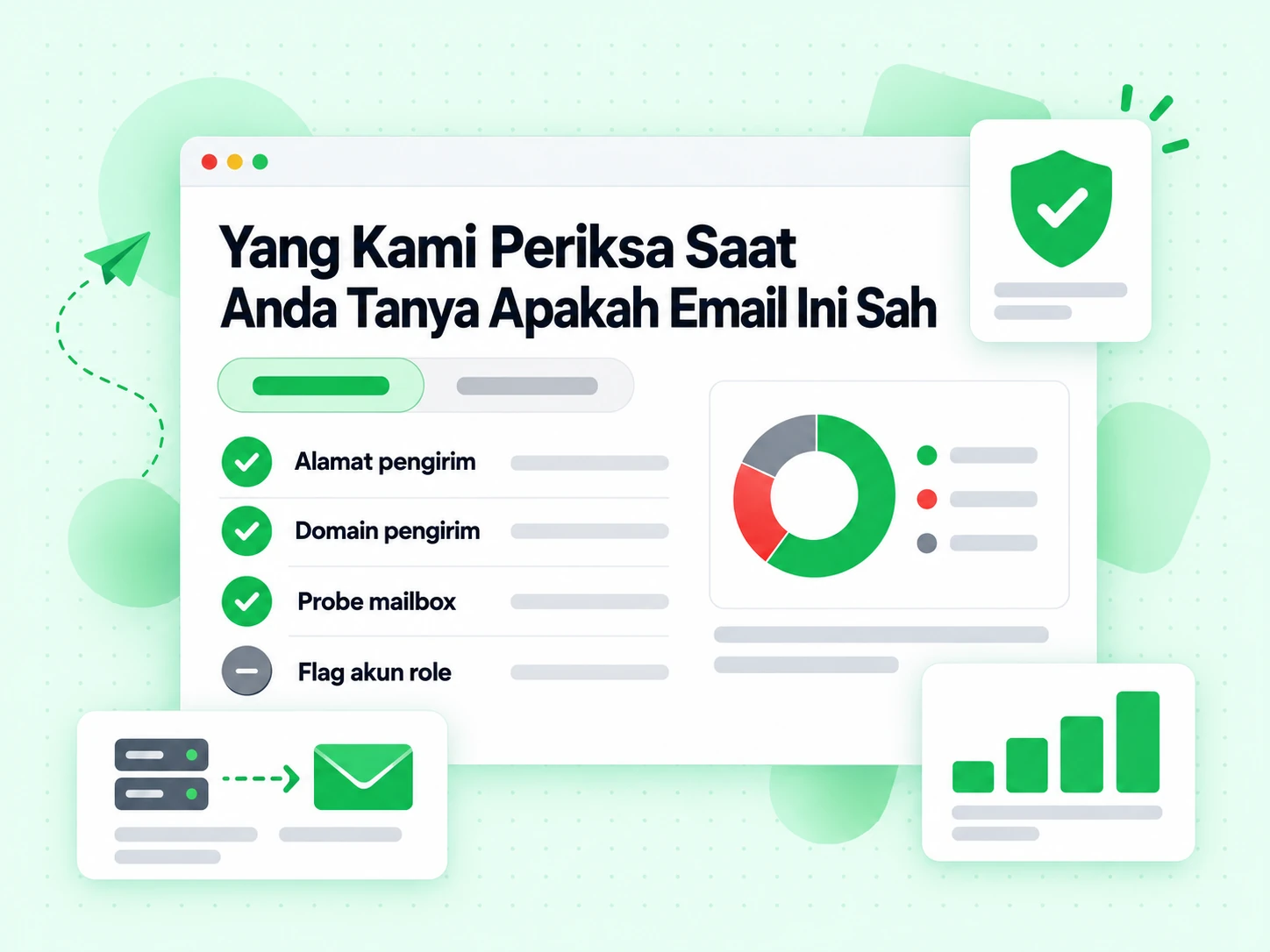 Yang Kami Periksa Saat Anda Tanya Apakah Email Ini Sah: alamat pengirim, domain pengirim, probe mailbox, flag role