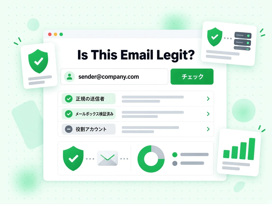 Is This Email Legit? のフォームに送信者アドレスの入力とチェックがあり、正規の送信者、メールボックス検証済み、灰色の役割アカウントが出る。