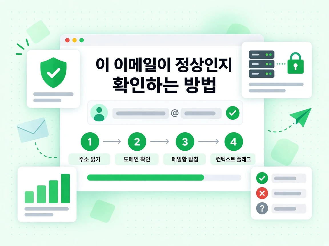 이 이메일이 정상인지 확인하는 방법을 주소 읽기부터 맥락 플래그 추가까지 네 단계로 보여줍니다