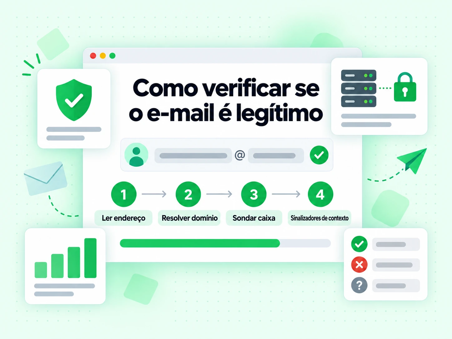 Como verificar se o e-mail é legítimo em quatro etapas até sinalizadores de contexto