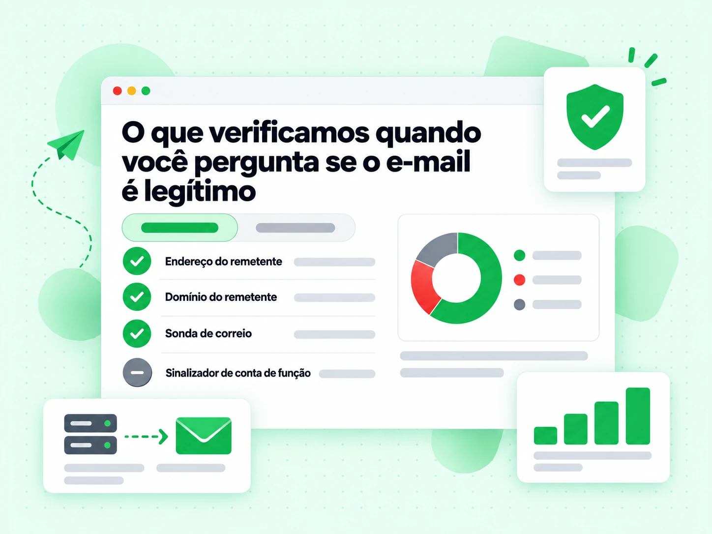 O que verificamos quando você pergunta se o e-mail é legítimo: remetente e domínio