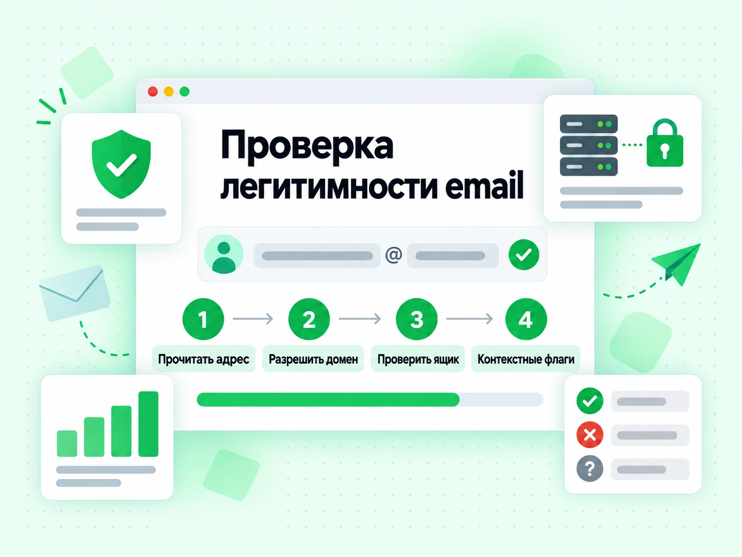 Проверка легитимности email: четыре шага от чтения адреса до контекстных флагов
