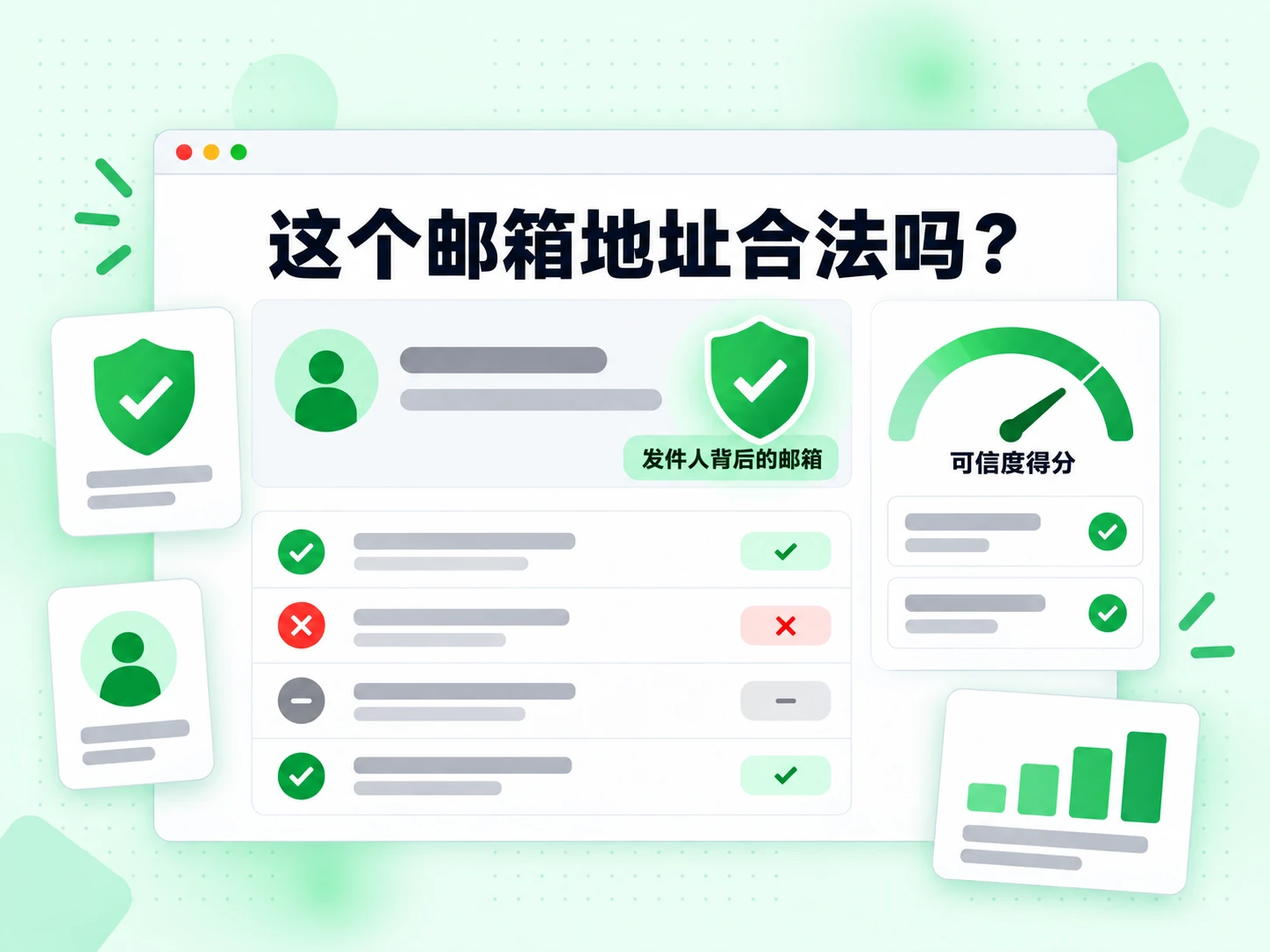 这个邮箱地址合法吗？以发件人卡片呈现，含盾牌徽章、可信度得分仪表，并按行标出发件人背后的邮箱通过或未通过。