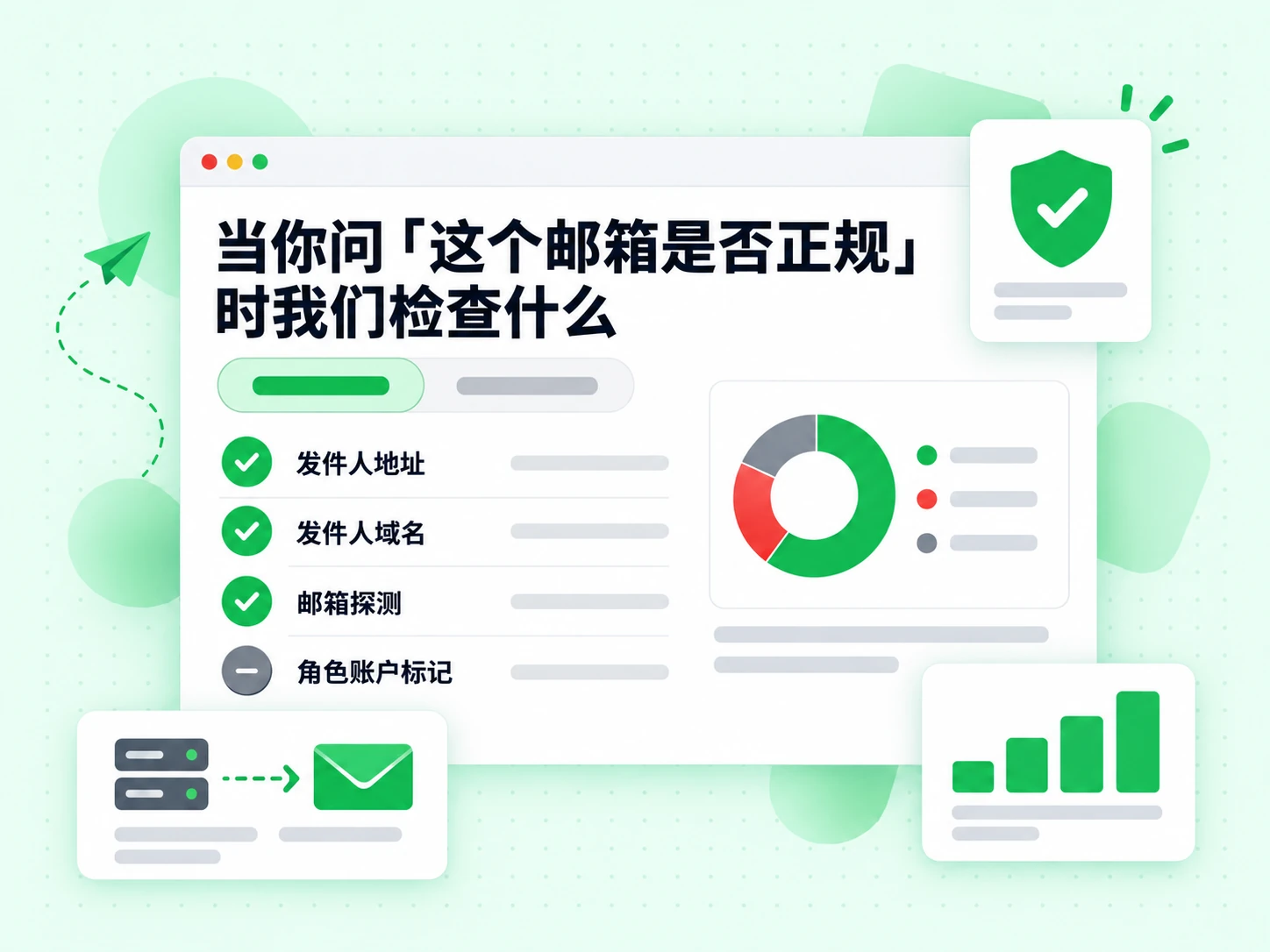 当你问「这个邮箱是否正规」时我们检查什么：发件人地址、发件人域名、邮箱探测，以及灰色的角色账户标记。