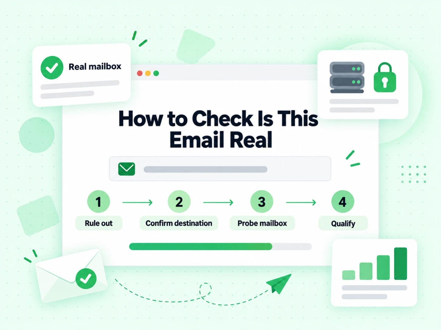 How to Check Is This Email Real shown as four steps from ruling out to confirming a real destination