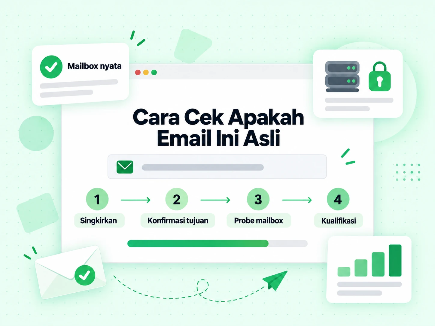 Cara Cek Apakah Email Ini Asli ditampilkan sebagai empat langkah dari menyingkirkan hingga mengonfirmasi tujuan nyata
