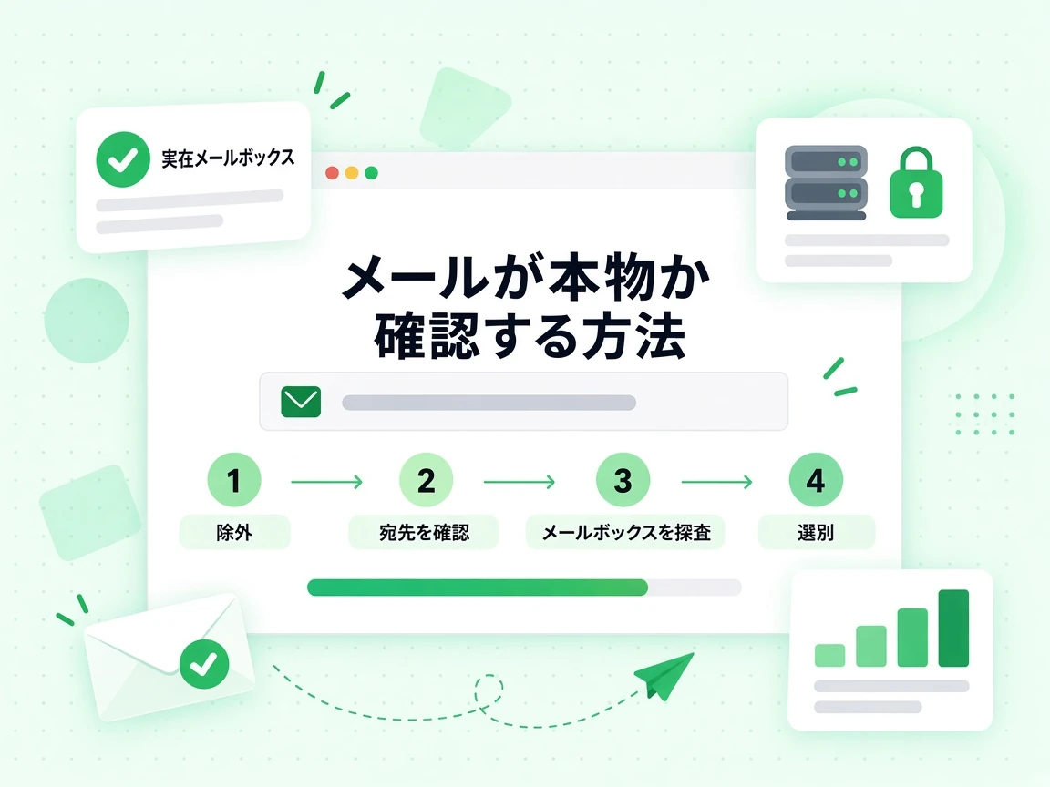 メールが本物か確認する方法を、除外、宛先を確認、メールボックスを探査、選別の四段階で示し、実在メールボックスに至る。