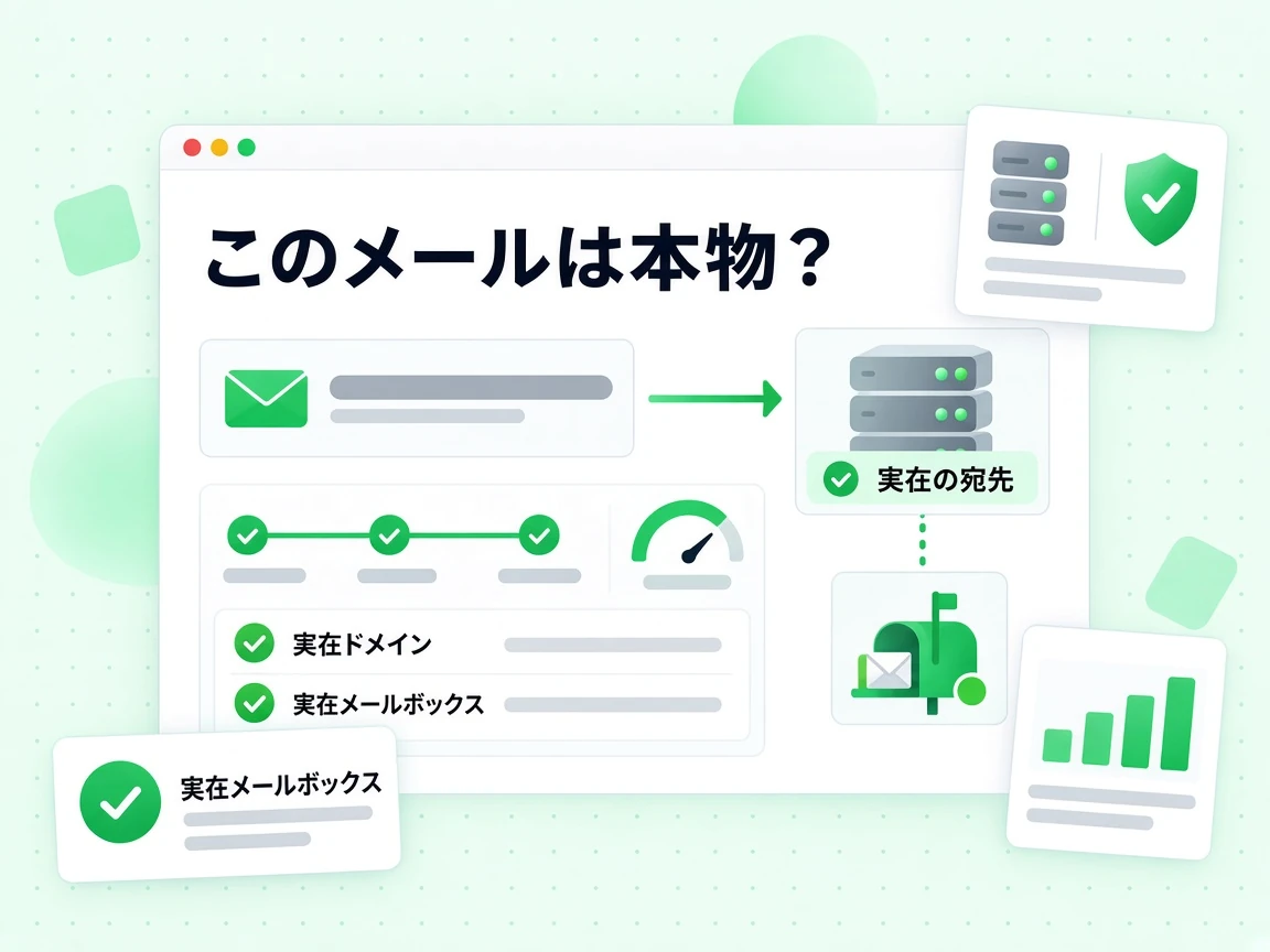 このメールは本物？の確認は、封筒からサーバーへたどり、実在の宛先、実在ドメイン、実在メールボックスを示す。