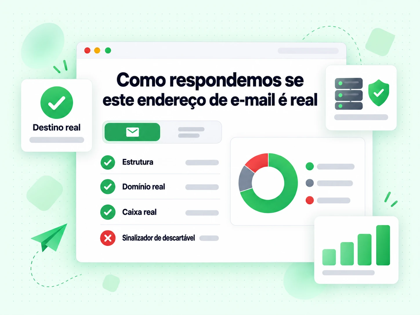 Como respondemos se este endereço de e-mail é real: Estrutura, Domínio real e Caixa real