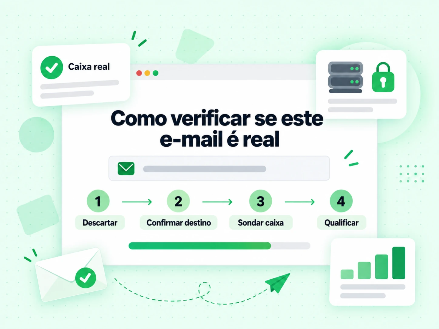 Como verificar se este e-mail é real em quatro etapas: Descartar, Confirmar destino e Qualificar