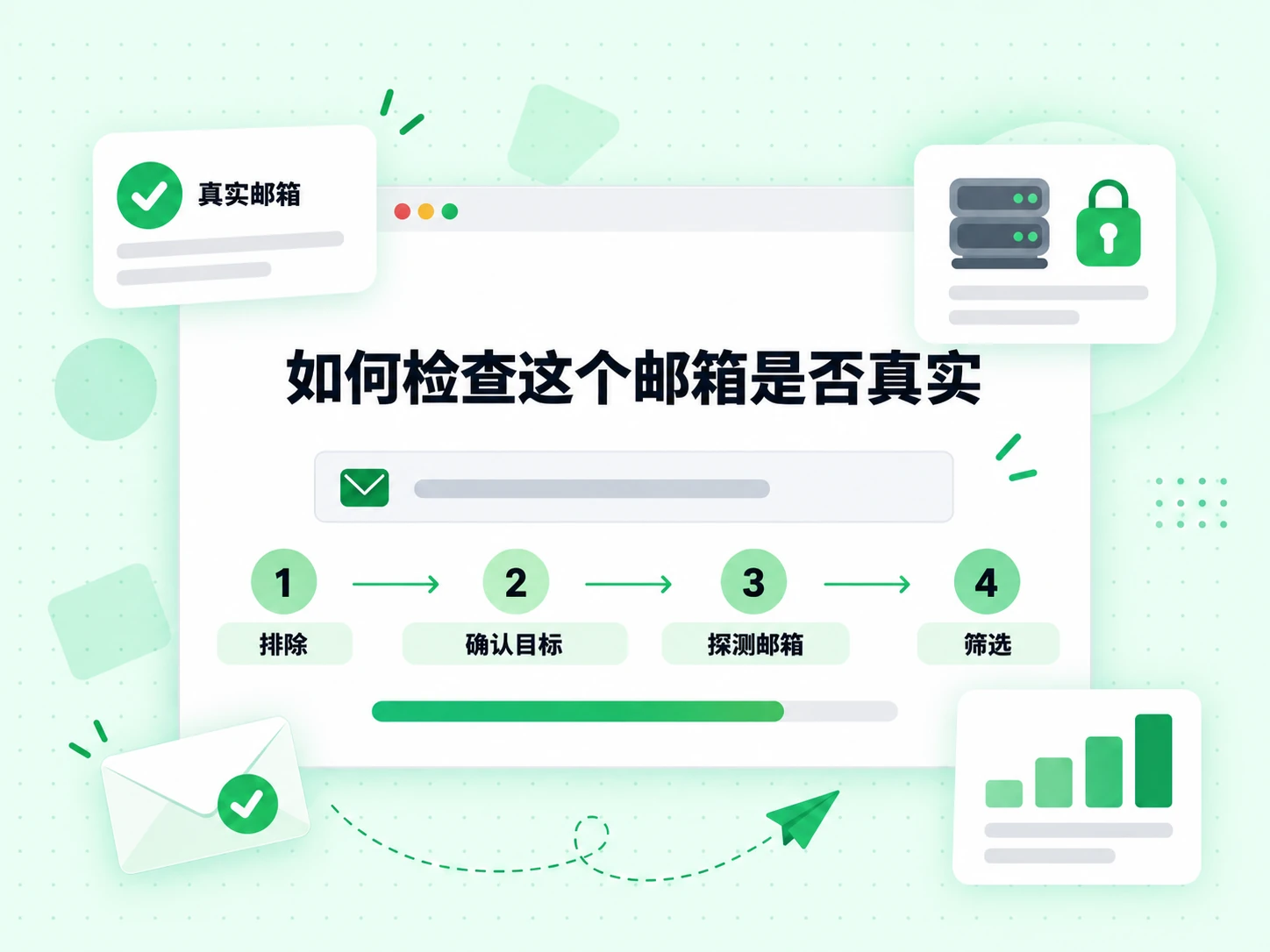 从排除、确认目标、探测邮箱到筛选的四步,说明如何检查这个邮箱是否真实,并标出真实邮箱。