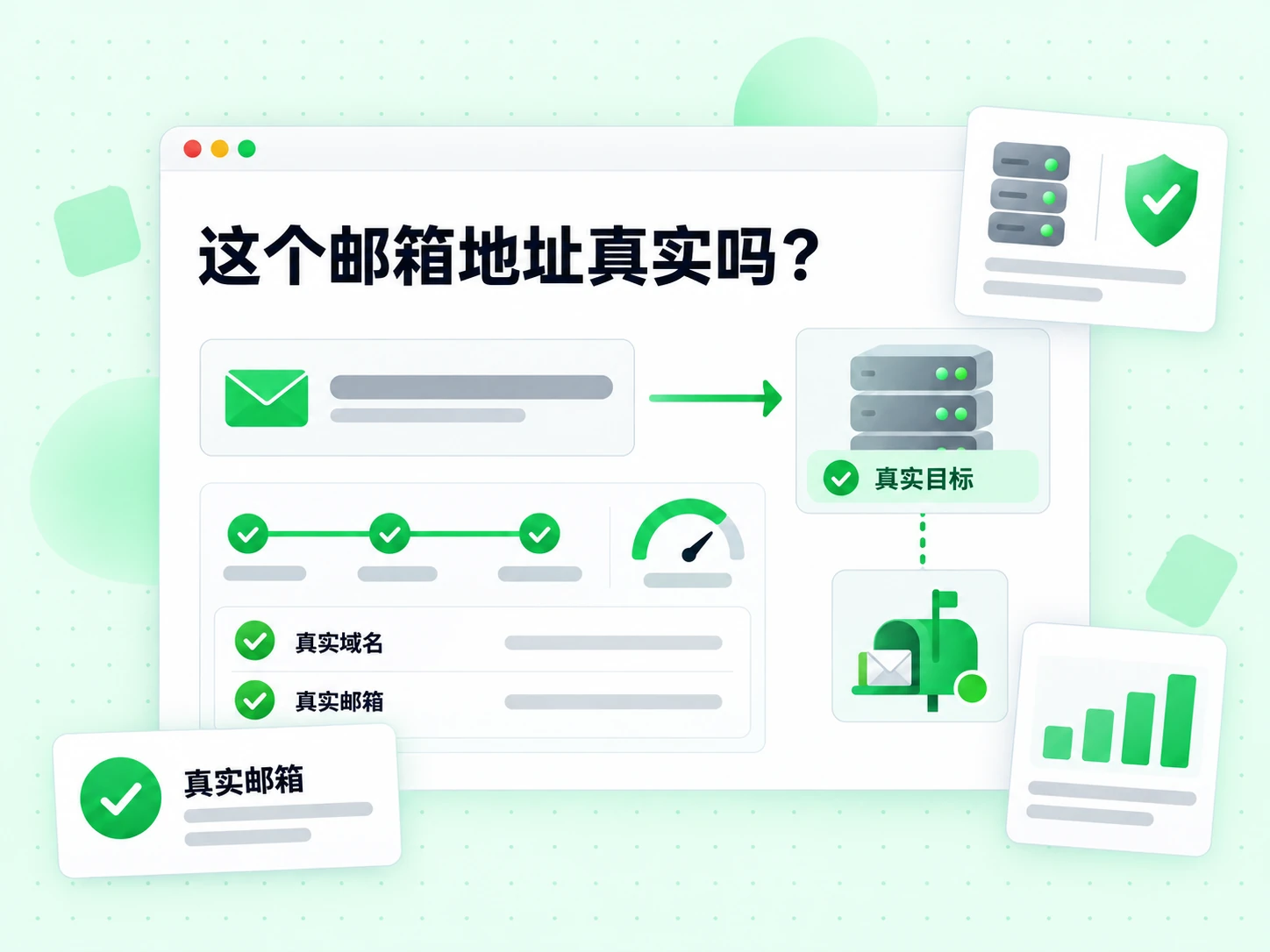 这个邮箱地址真实吗?从信封追踪到服务器,标注真实域名与真实邮箱两项检查