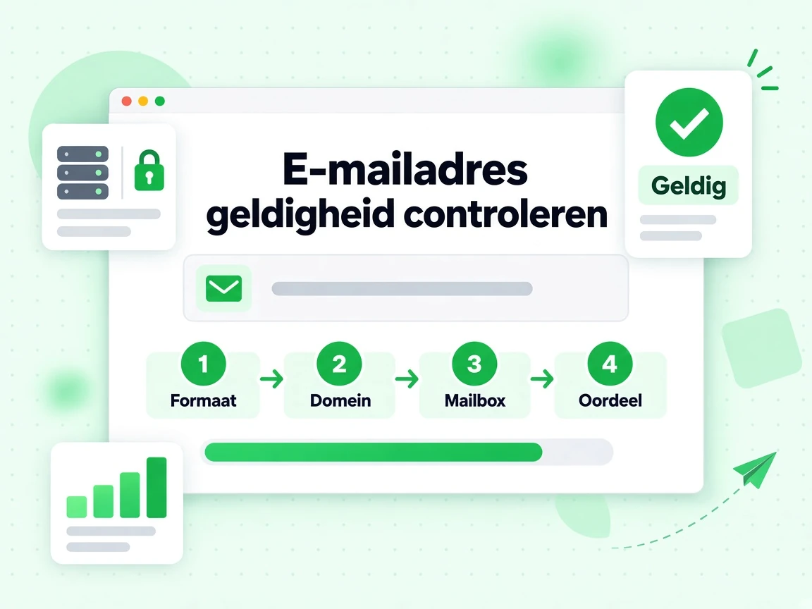 E-mailadres geldigheid controleren als vier genummerde stappen die op een oordeel uitkomen