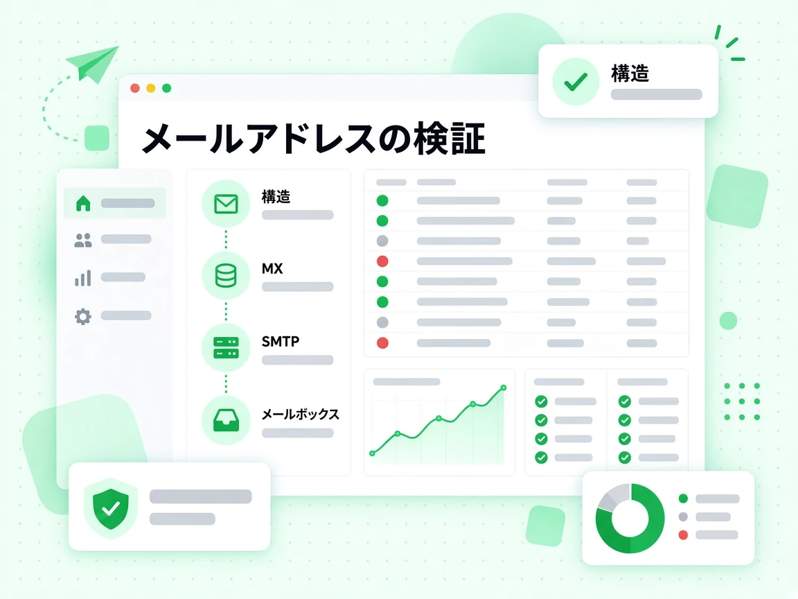 メールアドレスの検証は構造、MX、SMTP、メールボックスの順にパイプラインを進める