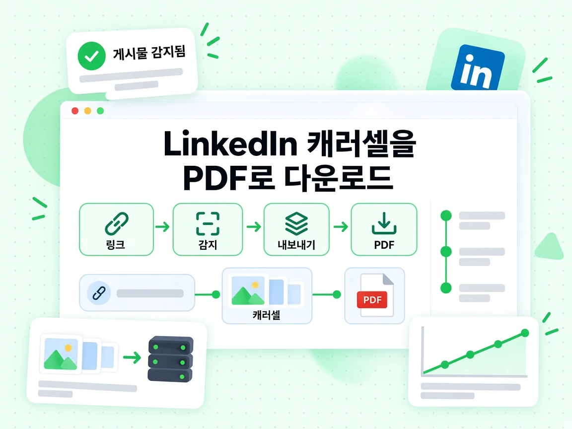 게시물 유형을 감지해 파일로 내보내는 LinkedIn 캐러셀을 PDF로 다운로드