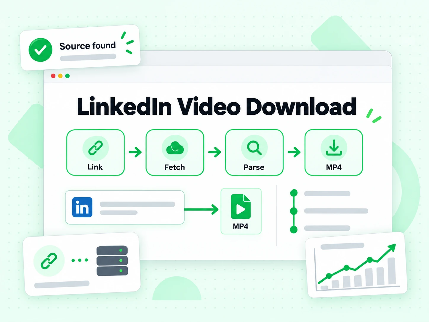 LinkedIn Video Download flow from a post link to a native MP4 file