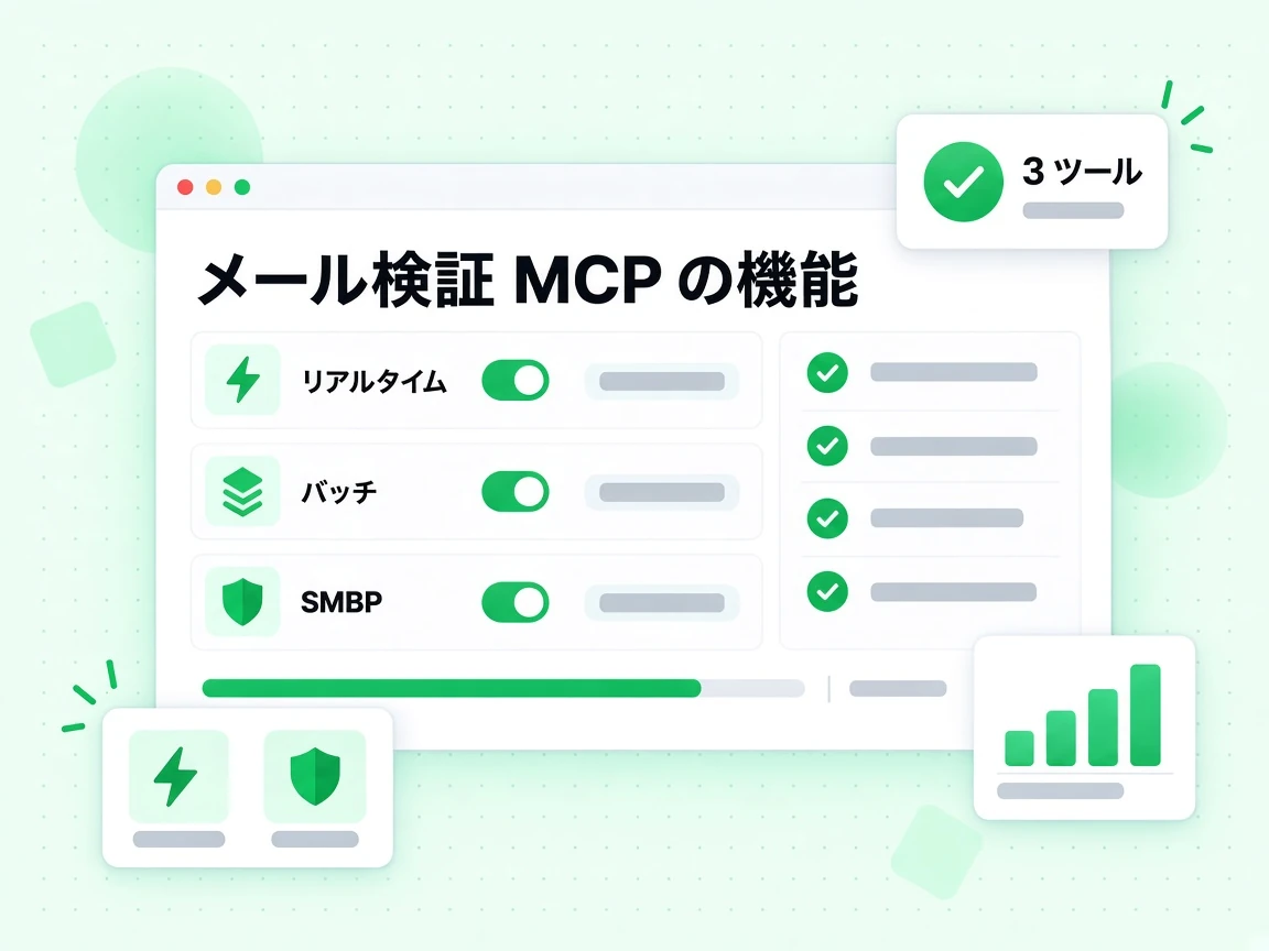 メール検証 MCP の機能は、リアルタイム、バッチ、SMTP 検証の 3 ツールを並べる。