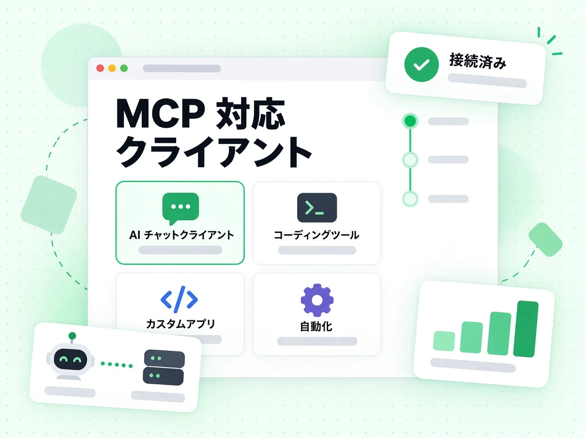 AI チャットクライアント、コーディングツール、カスタムアプリから MCP 対応クライアントを利用でき、自動化と接続済みを示す。