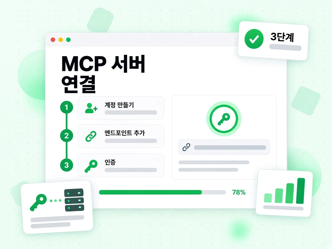 계정을 만들고 엔드포인트를 추가한 뒤 인증하는 세 단계로 MCP 서버 연결 과정을 보여주는 화면