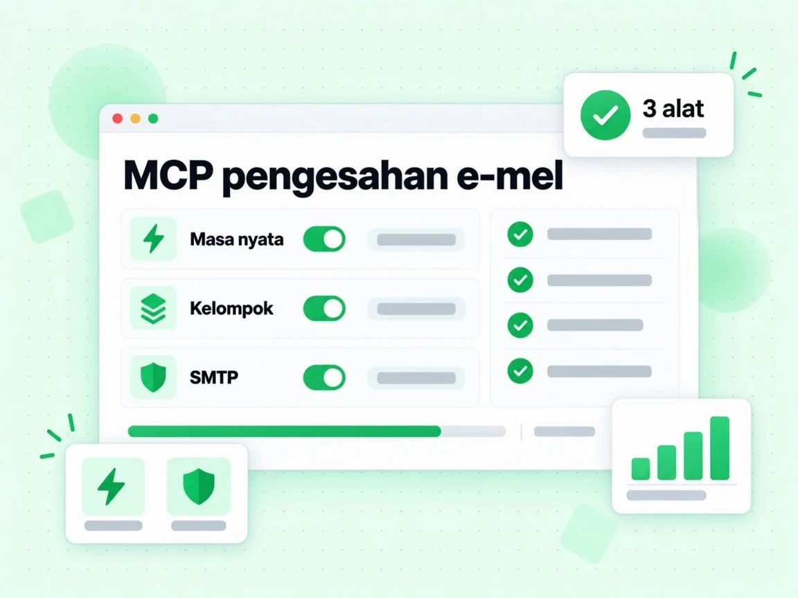 MCP pengesahan e-mel menyediakan alat Masa nyata, Kelompok dan SMTP, dengan lencana 3 alat
