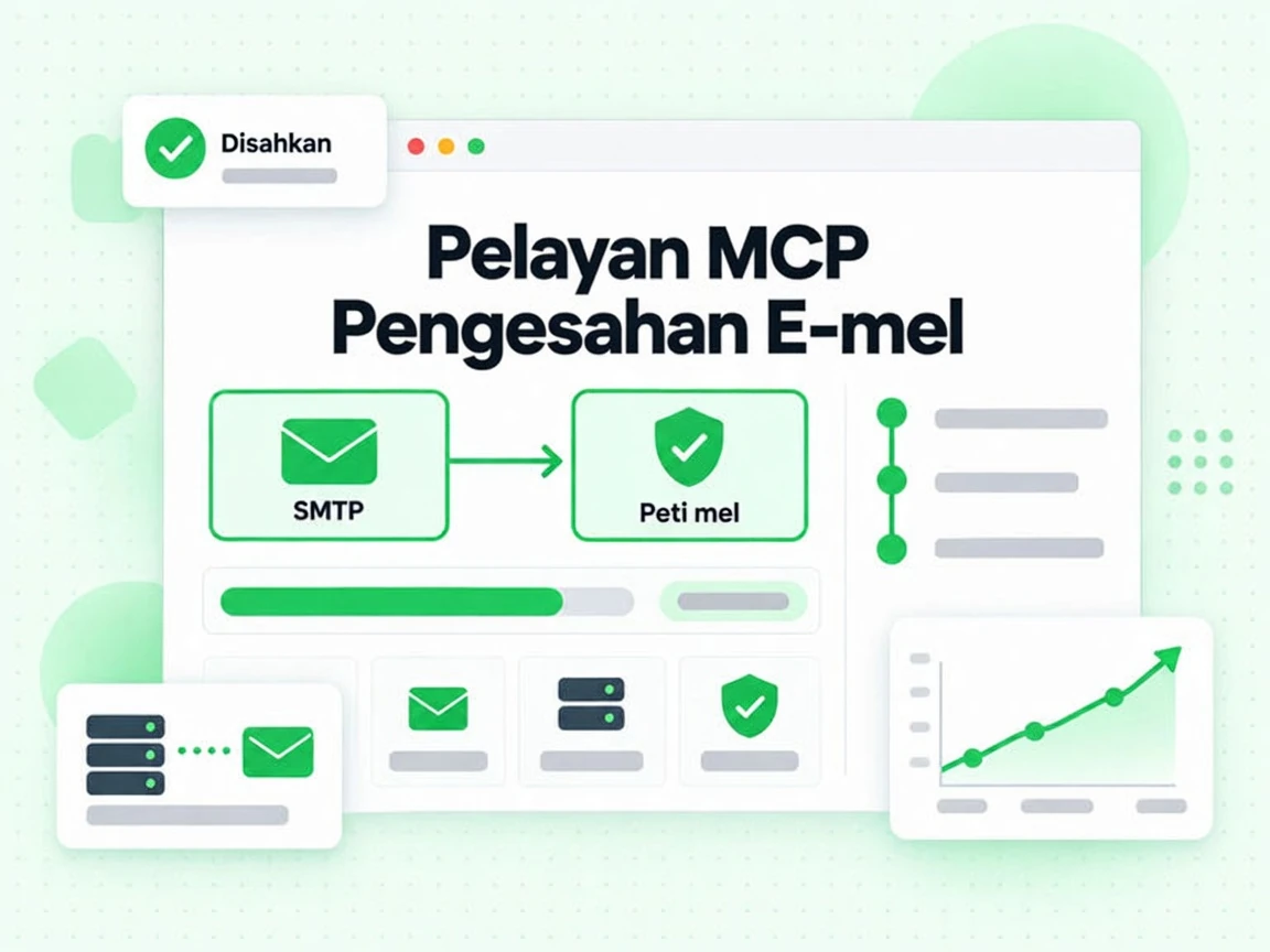 Pelayan MCP Pengesahan E-mel mengesahkan Peti mel melalui SMTP dengan status Disahkan