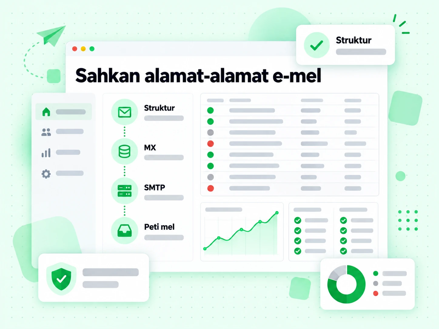 Aliran Sahkan alamat-alamat e-mel melalui semakan Struktur, MX, SMTP dan Peti mel