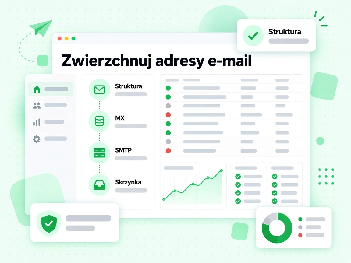 Zweryfikuj adresy e-mail w krokach struktura, MX, SMTP i sprawdzenie skrzynki