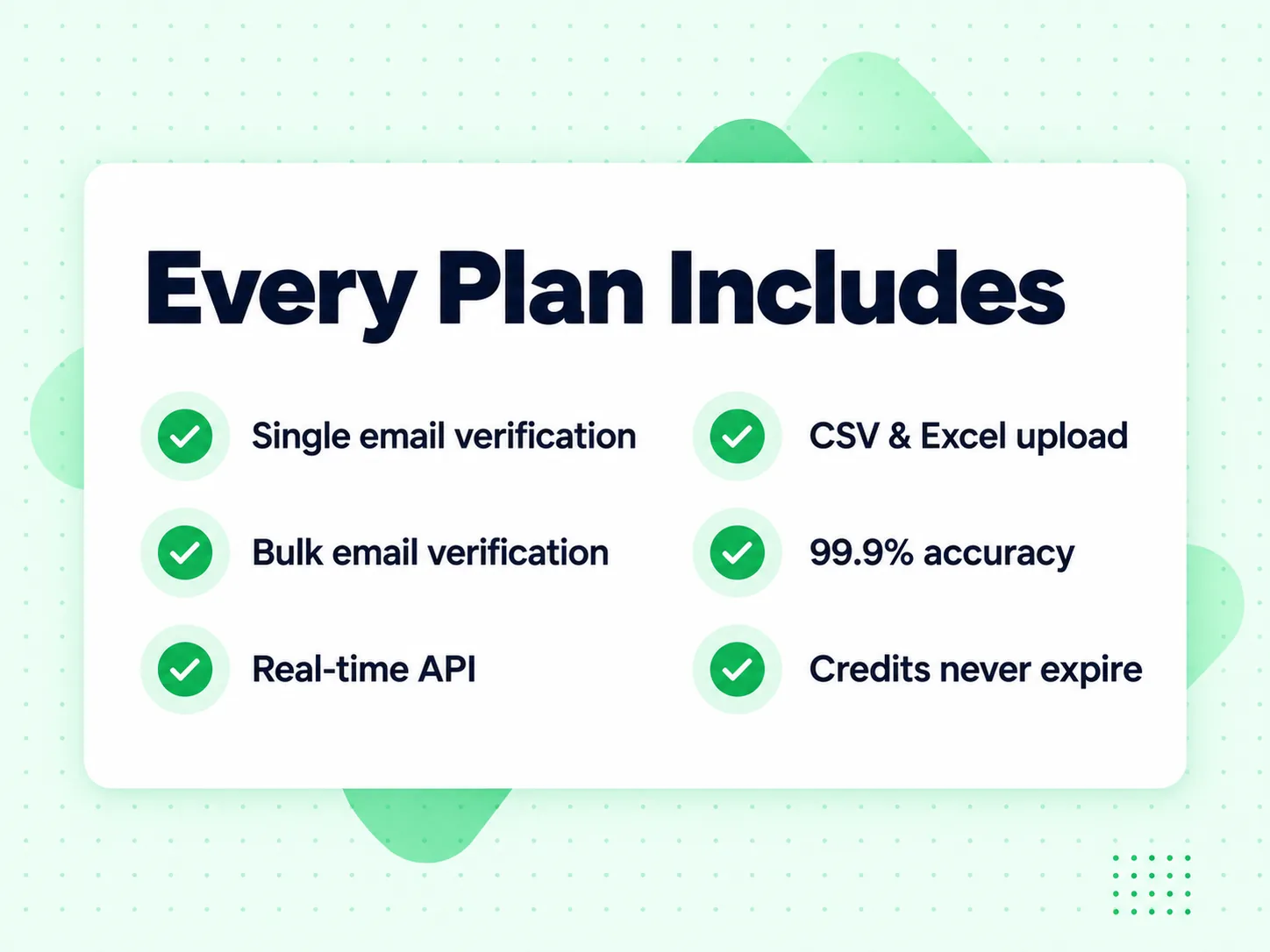 Every Plan Includes: Single email verification, Bulk email verification, Real-time API, CSV & Excel upload, 99.9% accuracy, Credits never expire